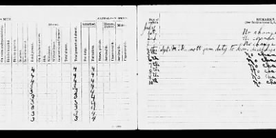 Thumbnail for Medical Department, Station Hospital > Jul 1922