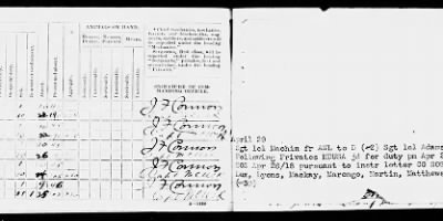 Thumbnail for Medical Department Detachment, 8th Base Hospital > Apr 1918