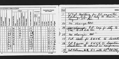 Thumbnail for Medical Department Detachment > Aug 1938