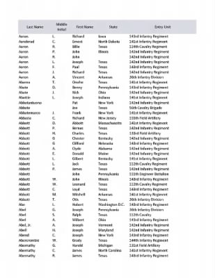 36th Infantry Division WWII Rosters > ␀