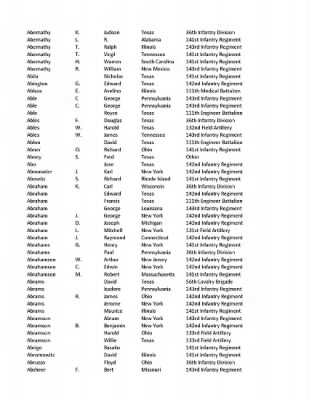 36th Infantry Division WWII Rosters > ␀