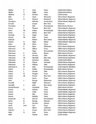 36th Infantry Division WWII Rosters > ␀