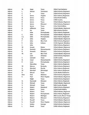 36th Infantry Division WWII Rosters > ␀