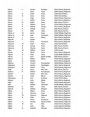 36th Infantry Division WWII Rosters > ␀