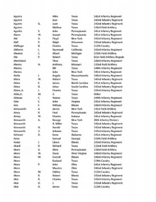 36th Infantry Division WWII Rosters > ␀