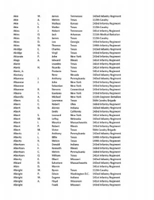 36th Infantry Division WWII Rosters > ␀