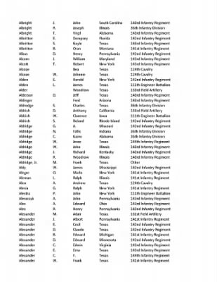 36th Infantry Division WWII Rosters > ␀