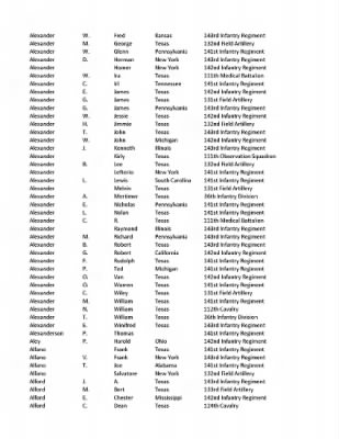 36th Infantry Division WWII Rosters > ␀