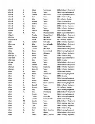 36th Infantry Division WWII Rosters > ␀