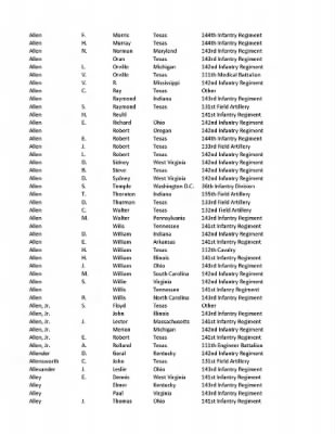 36th Infantry Division WWII Rosters > ␀