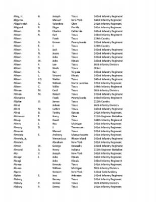 36th Infantry Division WWII Rosters > ␀