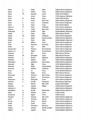 36th Infantry Division WWII Rosters > ␀