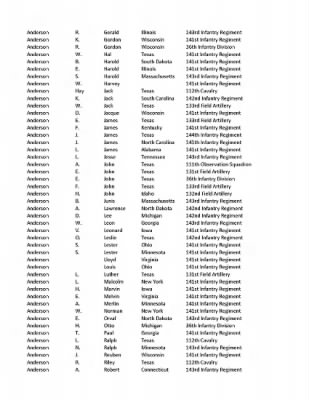 36th Infantry Division WWII Rosters > ␀