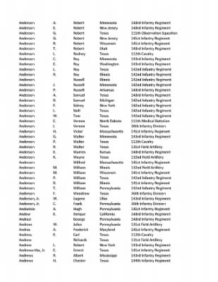 36th Infantry Division WWII Rosters > ␀