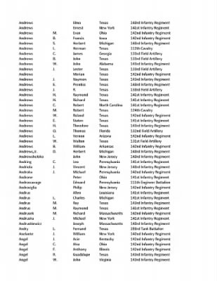 36th Infantry Division WWII Rosters > ␀