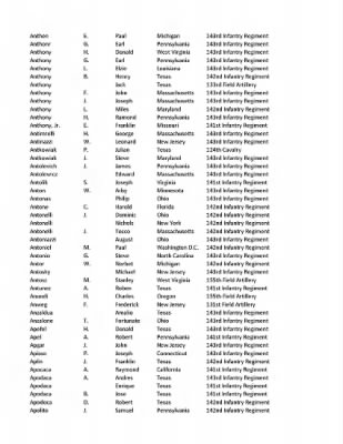 36th Infantry Division WWII Rosters > ␀