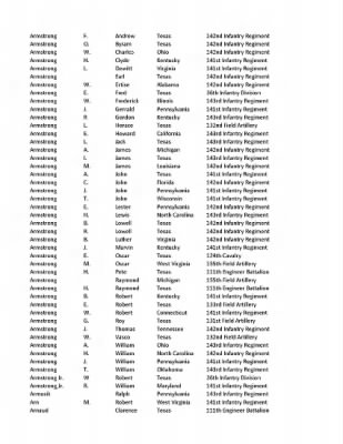 36th Infantry Division WWII Rosters > ␀