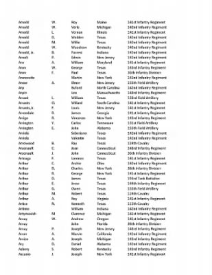 36th Infantry Division WWII Rosters > ␀