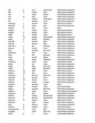 36th Infantry Division WWII Rosters > ␀