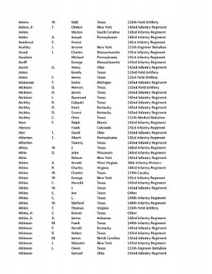 36th Infantry Division WWII Rosters > ␀