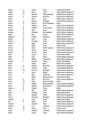 36th Infantry Division WWII Rosters > ␀