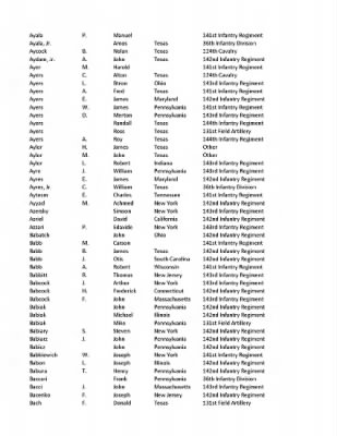 36th Infantry Division WWII Rosters > ␀