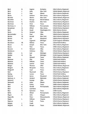 36th Infantry Division WWII Rosters > ␀