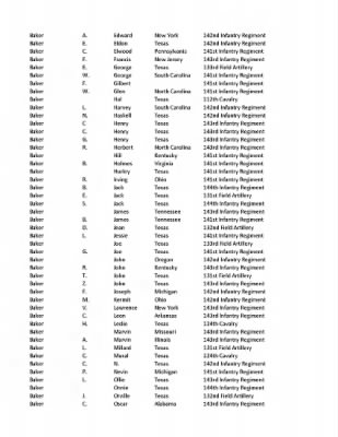 36th Infantry Division WWII Rosters > ␀