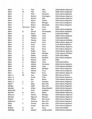 36th Infantry Division WWII Rosters > ␀