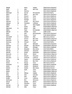 36th Infantry Division WWII Rosters > ␀