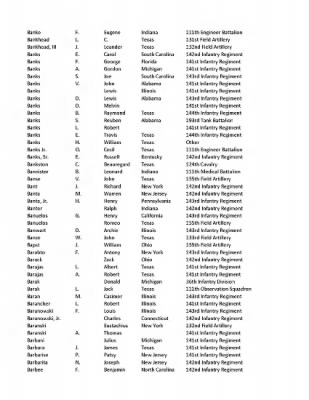 36th Infantry Division WWII Rosters > ␀