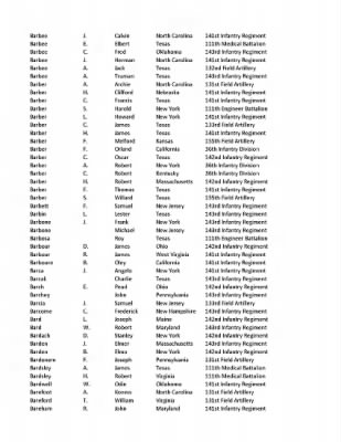 36th Infantry Division WWII Rosters > ␀