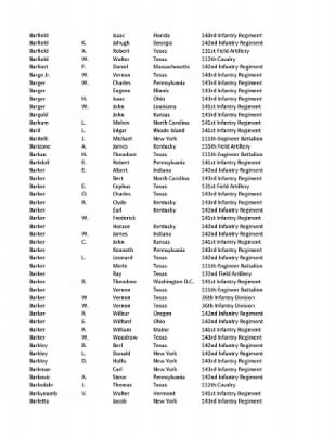 36th Infantry Division WWII Rosters > ␀