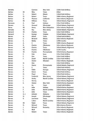 36th Infantry Division WWII Rosters > ␀