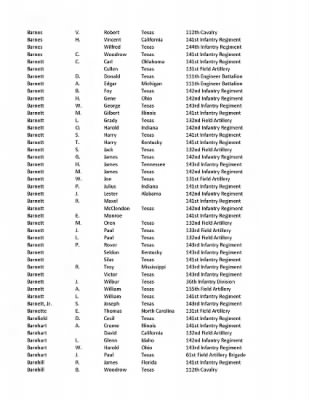 36th Infantry Division WWII Rosters > ␀