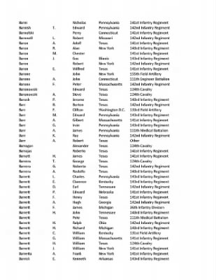 36th Infantry Division WWII Rosters > ␀