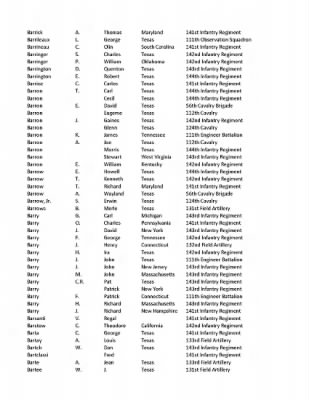 36th Infantry Division WWII Rosters > ␀