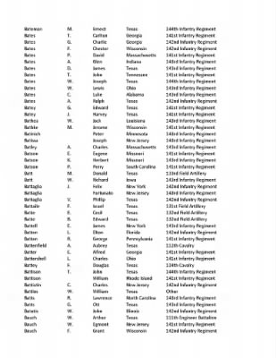 36th Infantry Division WWII Rosters > ␀