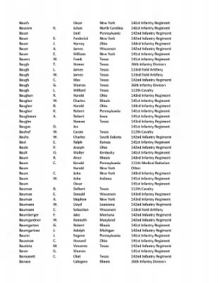 36th Infantry Division WWII Rosters > ␀