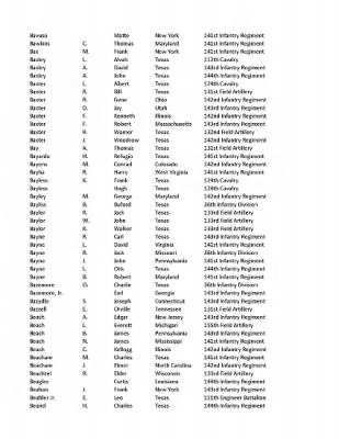 36th Infantry Division WWII Rosters > ␀