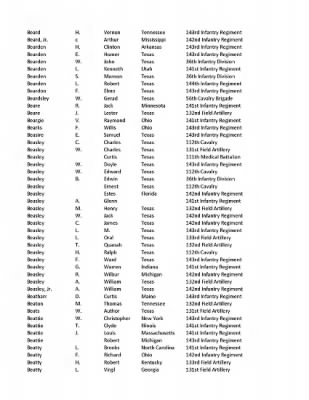 36th Infantry Division WWII Rosters > ␀