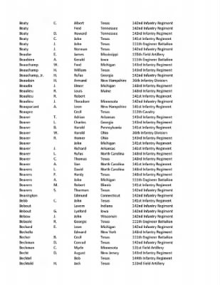 36th Infantry Division WWII Rosters > ␀