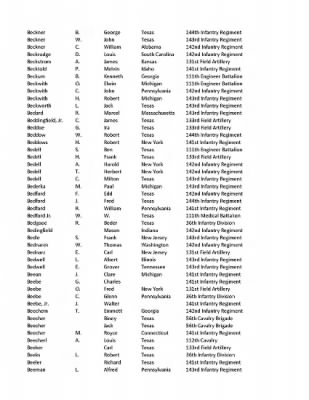 36th Infantry Division WWII Rosters > ␀