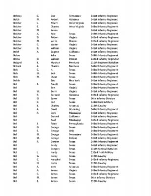 36th Infantry Division WWII Rosters > ␀