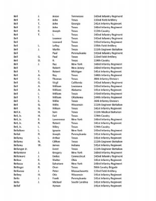 36th Infantry Division WWII Rosters > ␀