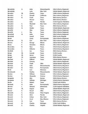 36th Infantry Division WWII Rosters > ␀