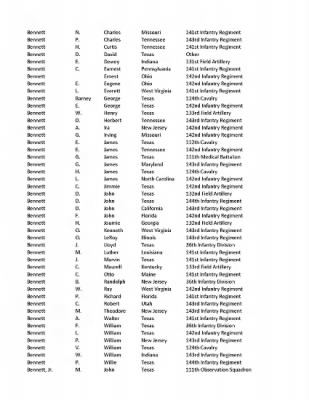 36th Infantry Division WWII Rosters > ␀