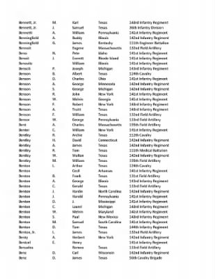 36th Infantry Division WWII Rosters > ␀