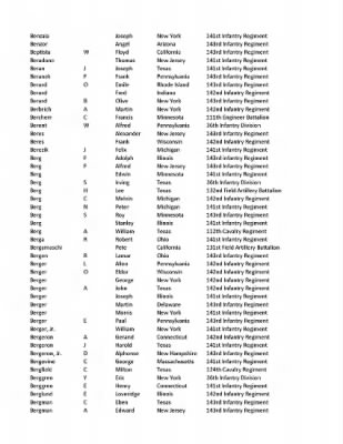 36th Infantry Division WWII Rosters > ␀