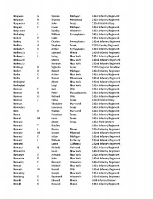 36th Infantry Division WWII Rosters > ␀